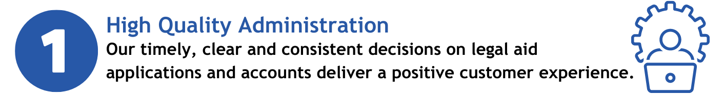 High Quality Administration. Our timely, clear and consistent decisions on legal aid applications and accounts deliver a positive customer experience.