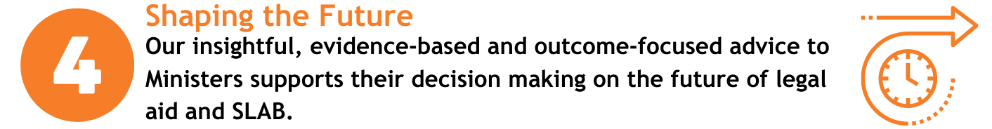 Shaping the Future. Our insightful, evidence-based and outcome-focused advice to Ministers supports their decision making on the future of legal aid.