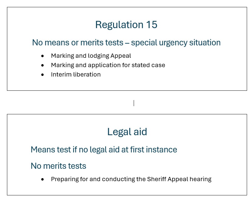 Image show two boxes. First has details for what is covered by Regulation 15. No means or merits tests – special urgency situation. Bullet points show: • Marking and lodging Appeal • Marking and application for stated case • Interim liberation Second box has details for Legal aid. Means test if no legal aid at first instance. No merits tests. • Preparing for and conducting the Sheriff Appeal hearing