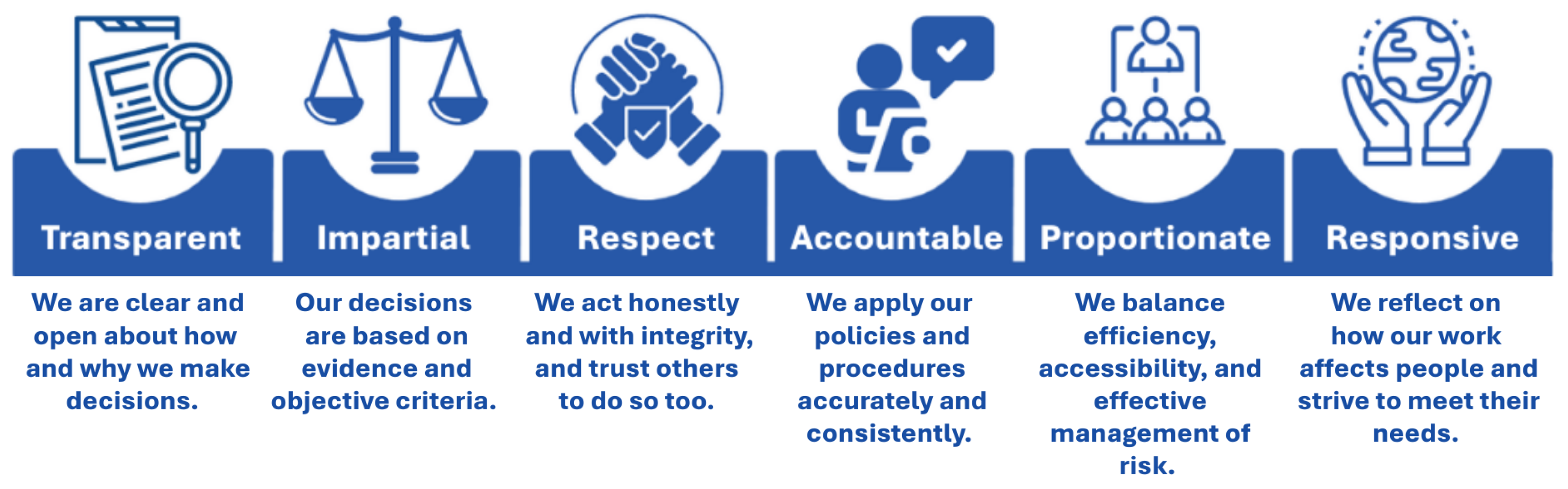  Our values. 1. Transparent. We are clear and open about how and why we make decisions. 2. Impartial. Our decisions are based on evidence and objective criteria. 3. Respect. We act honestly and with integrity, and trust others to do so too. 4. Accountable. We apply our policies and procedures accurately and consistently. 5. Proportionate. We balance efficiency, accessibility, and effective management of risk. 6. Responsive. We reflect on how our work affects people and strive to meet their needs.