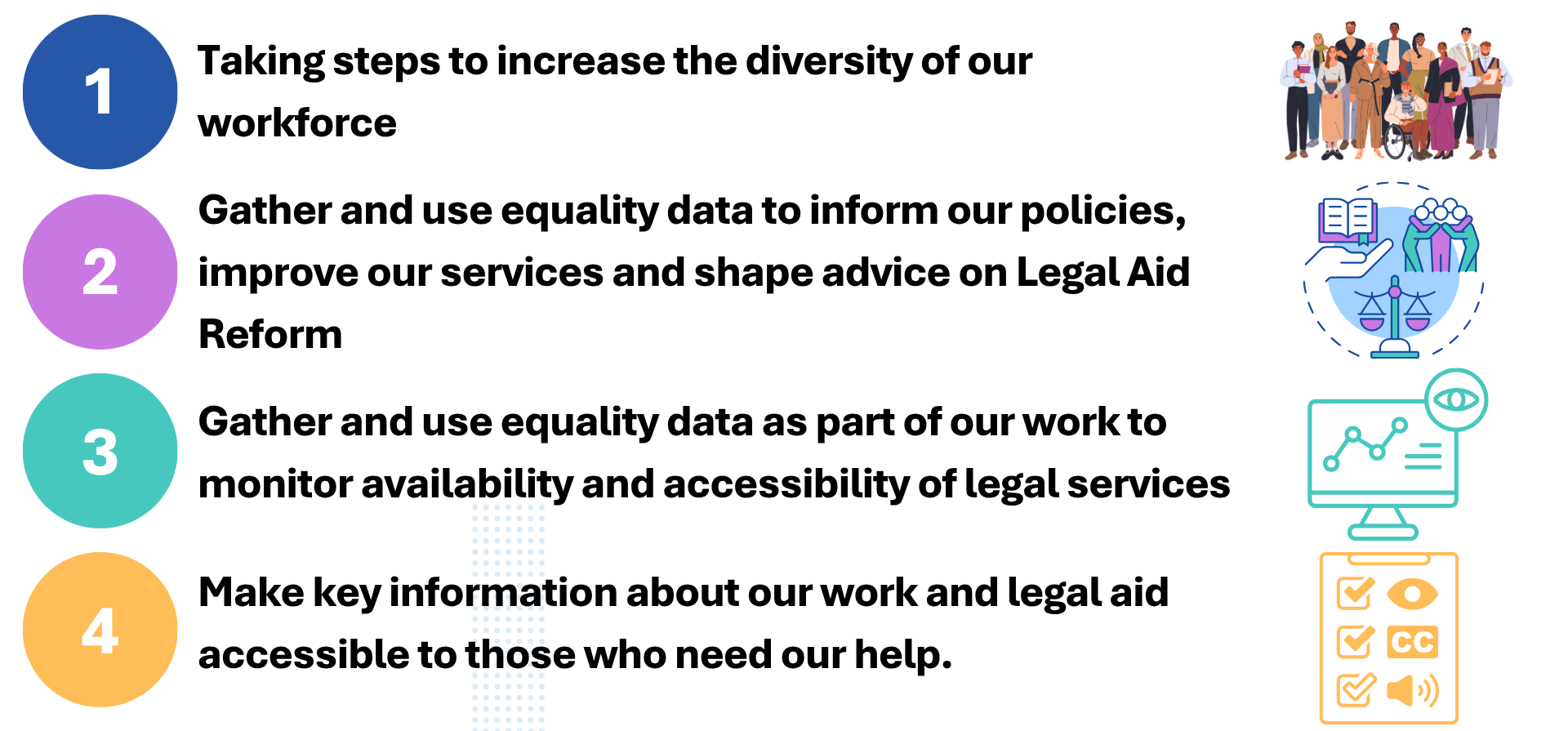 Our four equality outcomes are Outcome 1: Taking steps to increase the diversity of our workforce. Outcome 2: Gather and use equality data to inform our policies, improve our services and shape advice on Legal Aid Reform. Outcome 3: Gather and use equality data as part of our work to monitor availability and accessibility of legal services. Outcome 4: Make key information about our work and legal aid accessible to those who need our help.